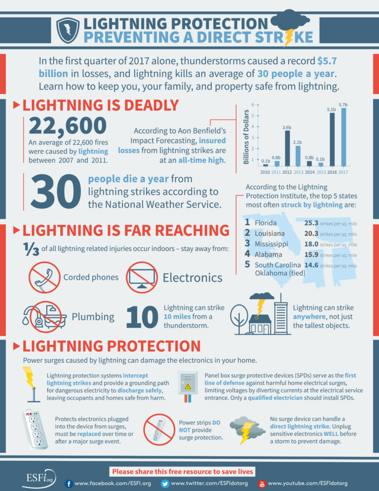 lightning