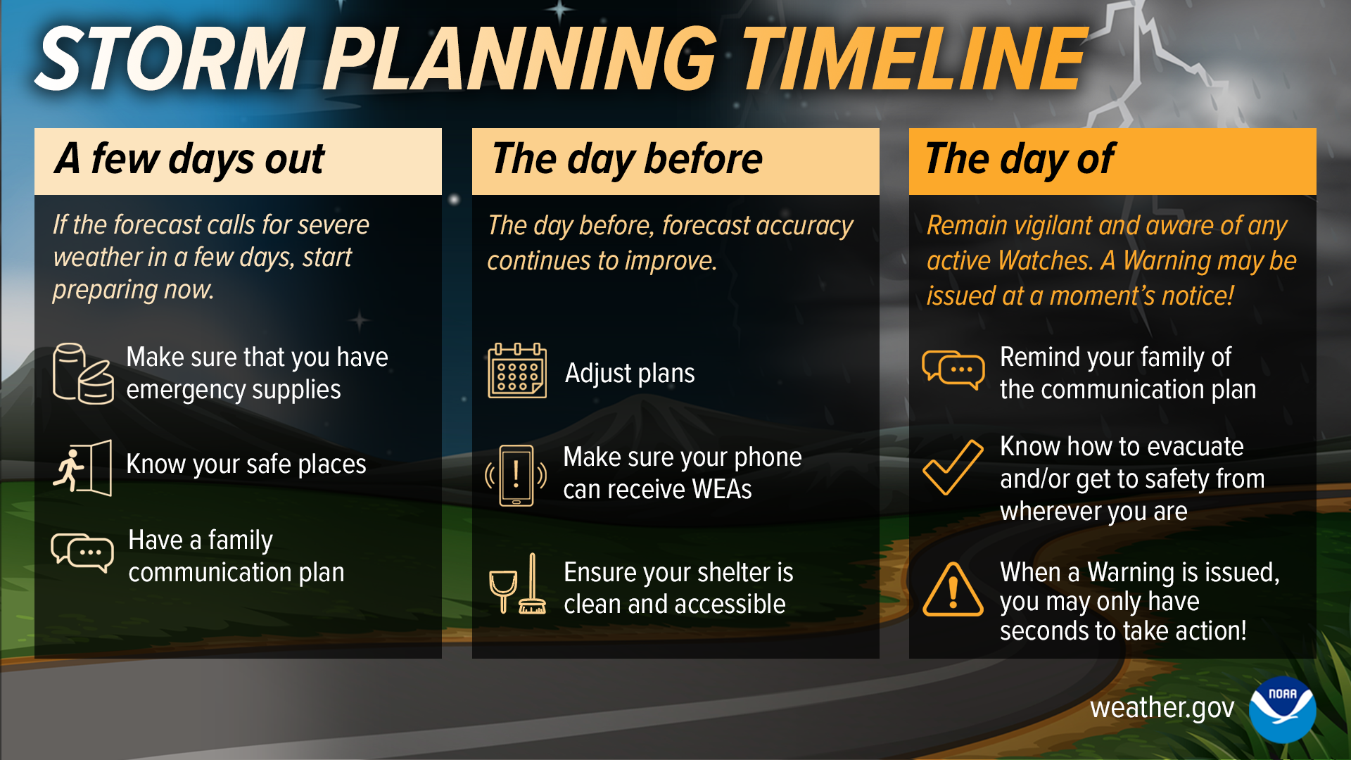 storm planning timeline